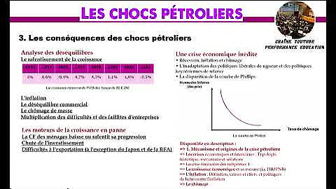 Quelles sont les choc pétrolier ?