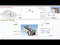 Взаимодействие BIM-системы Renga и КОМПАС-3D