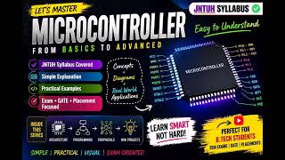 🎯 Master 8086 Architecture FAST | B.Tech Microprocessor