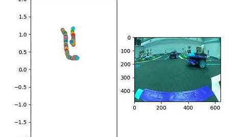Detection Projection into Ground Plane