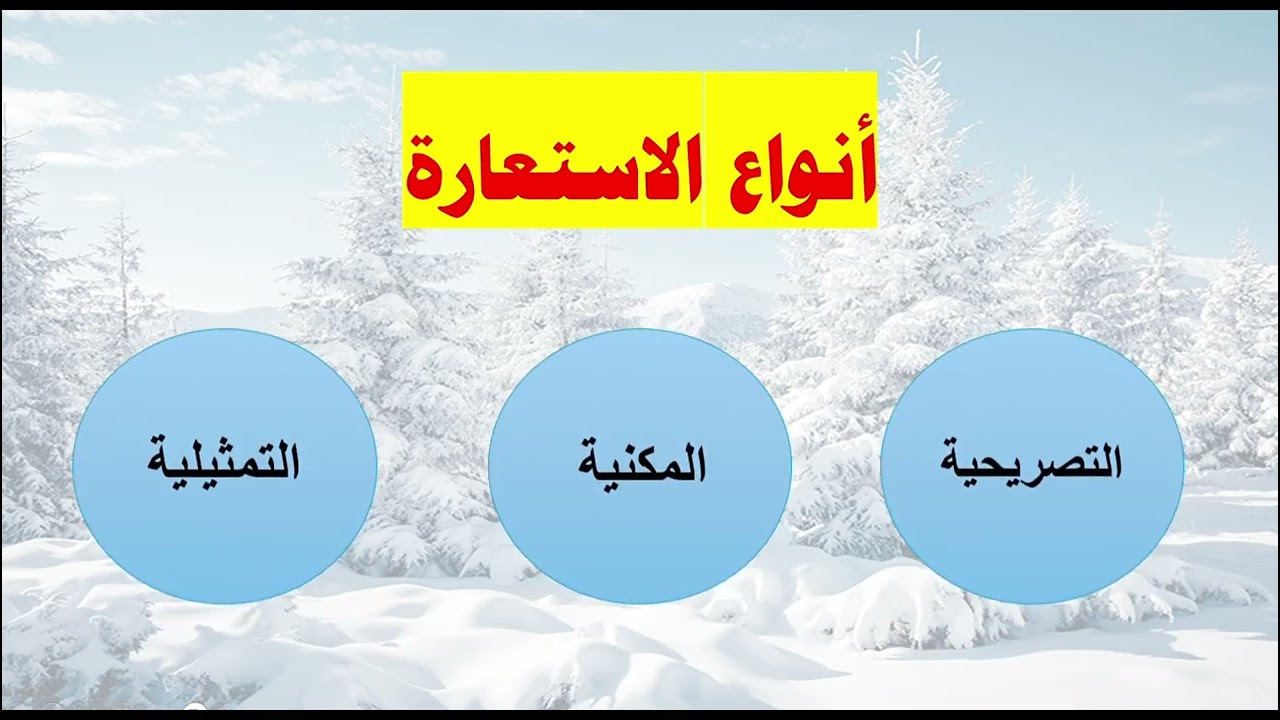 مدخل إلى فن الاستعارة /الاستعارة التصريحية