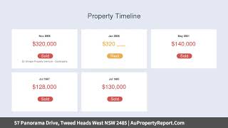 57 Panorama Drive, Tweed Heads West NSW 2485 | AuPropertyReport.Com