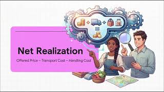 FarmDirect | Smart India Hackathon 2026 | SIH26033 | Team CodeX