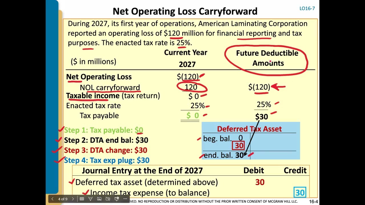 Chapter 16 - Net Operating Losses