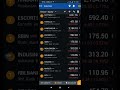 Future of stock market