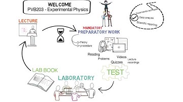 QUT PVB203 Welcome video