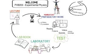 QUT PVB203 Welcome video