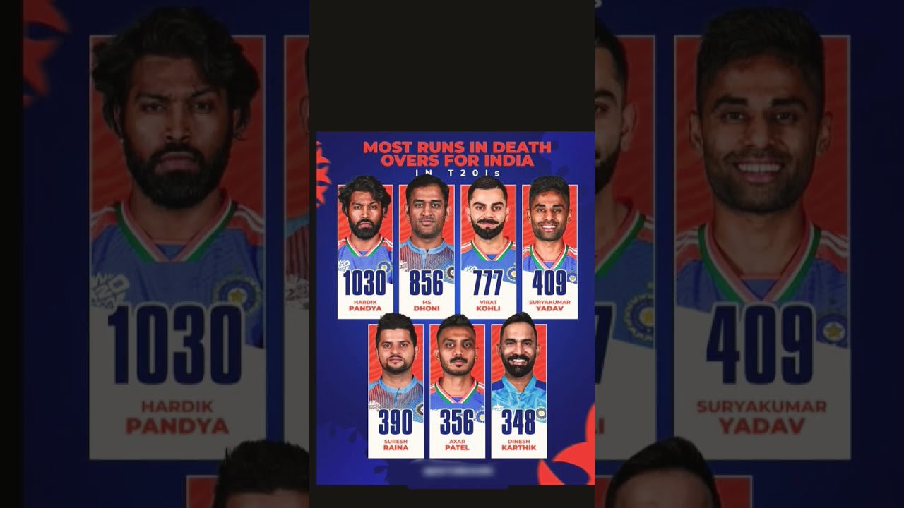 DEATH OVER MOST RUN T20 formats😨