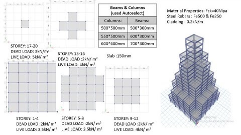 SEISMIC DESIGN OF BUILDING BY ETABS : NSMRK