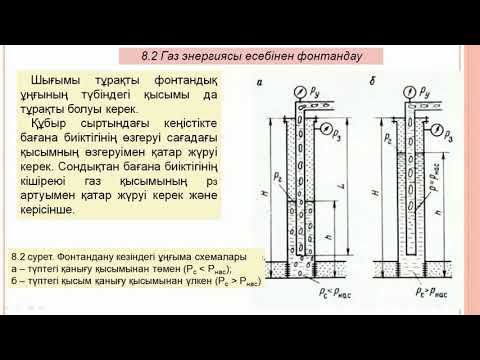 Бейне: Ұңғыманың дебиті: формуласы, анықтамасы және есептеуі