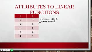 Attributes to Linear Functions