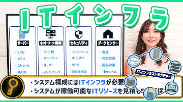 システム構成とITインフラストラクチャー✅コンピューターリソースとは／ITパスポート・基本情報技術者・高校情報