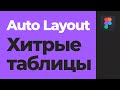 Новые Auto Layout и умные таблицы в Figma