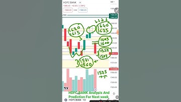HDFC BANK Analysis And Prediction For Next week (This video is only for knowledge purpose)