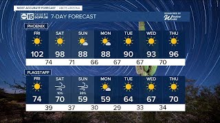 MOST ACCURATE FORECAST: Wildfire risk returns as winds increase and temperatures drop this weekend.