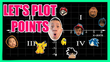 Graphing and Plotting Points on a Coordinate Plane