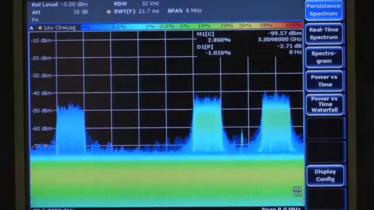 Real-time Sidelobes Suppression for OFDM systems
