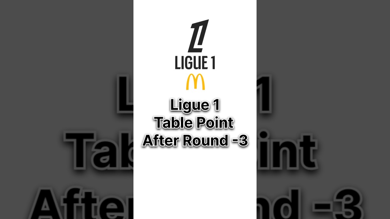 Ligue 1 ⚽🇫🇷 Points Table 2025 | After Round 3 | 