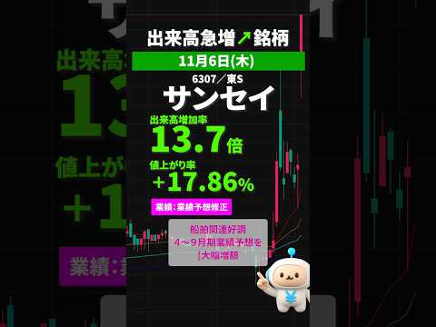 サンセイ｜2025年11月6日 #出来高急増  #スクリーニング #shorts