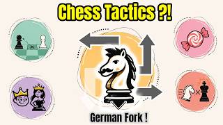 Every Chess Tactic You'll Ever Need to Know