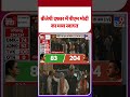 Assembly Election Results 2026 LIVE Updates: बीजेपी दफ्तर में पीएम मोदी का भव्य स्वागत