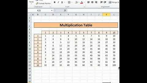 Multiplication table in excel