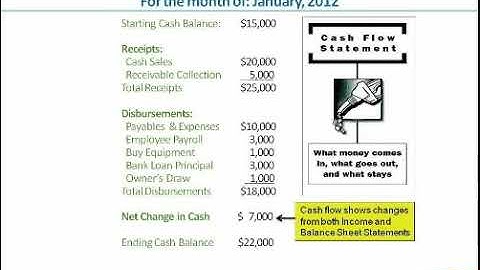 Understanding Financial Statements, Webinar