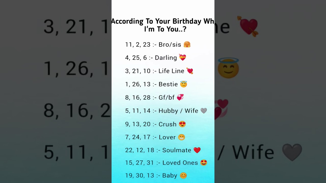 According To Your Birthday 💫🤗 What Am I To You? 🫣