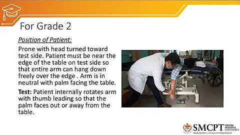 MMT shoulder internal and external rotators Manual muscle testing