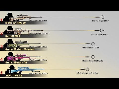 10-sharpest-sniper-rifles-|-fastest-sniper-rifles-in-the-world-(2019)