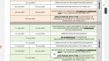 AMU first class Counselling schedule declared for Admission 2023 2024 l 1st class Admission online