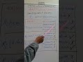 Important Facts : Relations and Functions #12th # maths