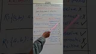 Important Facts : Relations and Functions #12th # maths