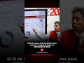 El 15 de mayo, fecha máxima para conocer a segundo lugar en elecciones de Perú