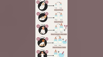 Feed with ease! Simple baby milk intake chart. Comment below for more info or detailed video!