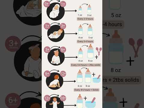 Feed with ease Simple baby milk intake chart Comment below for more info or detailed video