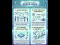 Why InterLink updates the queue every 2 weeks — what’s the logic?#InterLink #ITLG #itl
