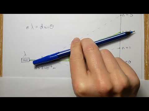 Wk3 Sat4: White light through a diffraction grating