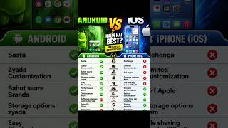 Android 🆚 iOS 📱 | Sabse Best Kaun? 🤔 #shorts