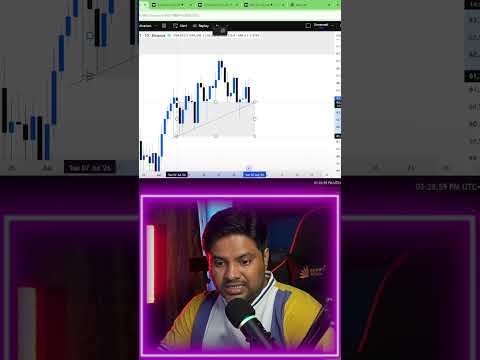 Video ko mat dekhan 😄 #bitcoin #goldcrash #cryptocrash