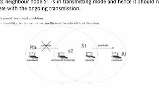 Design Issues of MAC Protocols for Adhoc Network