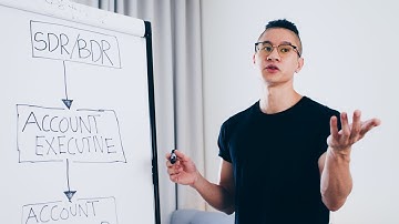 Sales Process Explained Account Executive, Business Development,  Account Manager & Sales Consultant