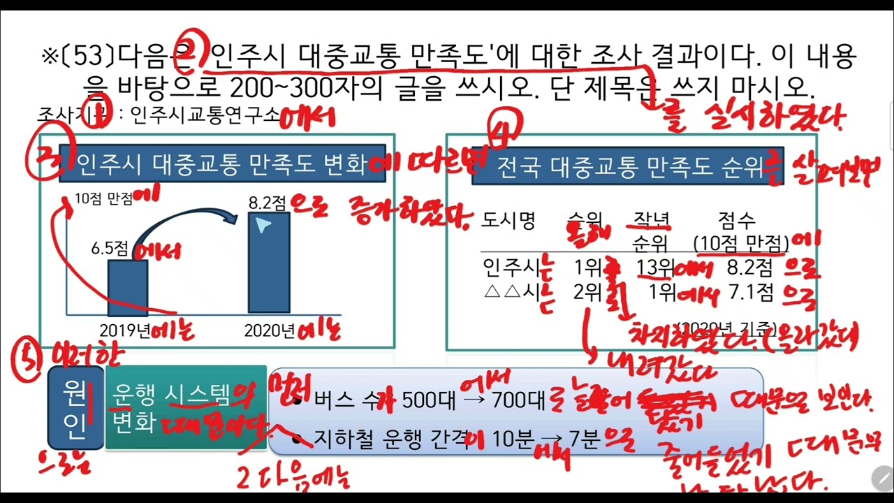 TOPIK2  쓰기 53번 문제(제79회)