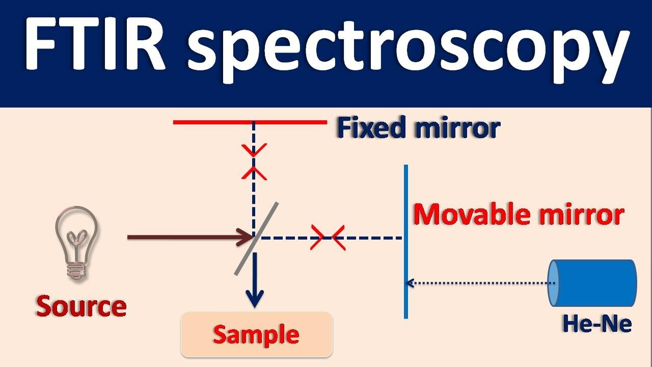 Fourier Transform IR spectroscopy (FTIR) - How it works?