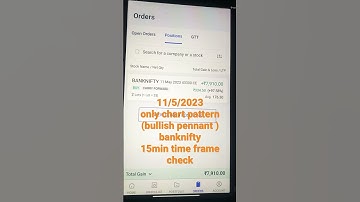 🔥today bullish pennant pattern banknifty 15 min time frame check you software 🔥