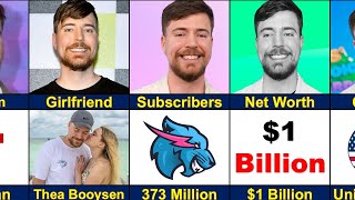 MrBeast Biography | The Rise of YouTube’s Philanthropic King