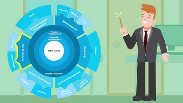 2D Product Explainer Video For Zycus Source To Pay