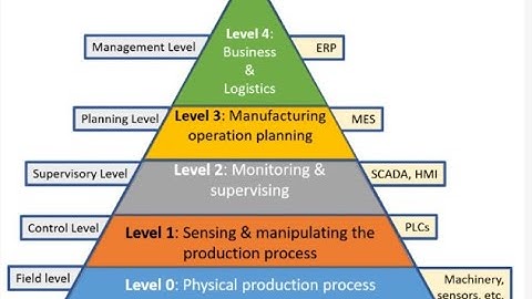 yorumlara cevap: Neden otomasyon mühendisi web yazılımcısı olmak ister