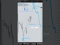 S&P500 SPX Forecast and Technical Analysis for June 15, 2026