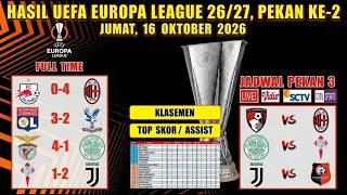 Hasil Liga Europa Malam Ini - Celta Vigo vs Juventus - RB Salzburg vs AC Milan -UEL 26/27 pekan ke 2